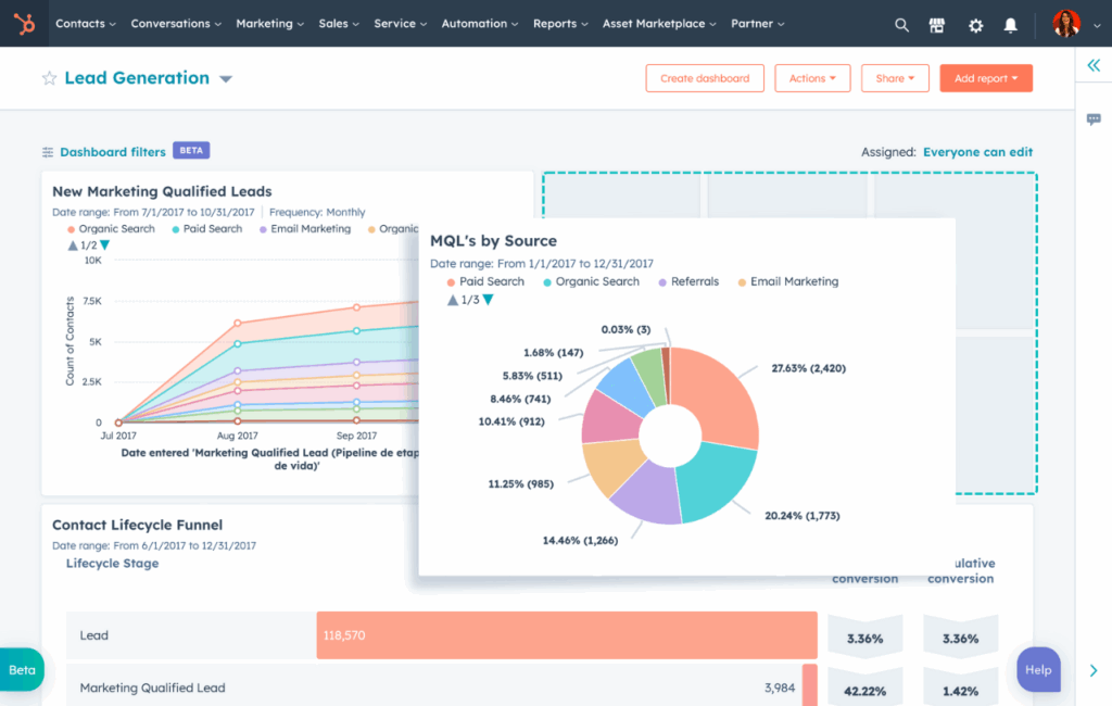HubSpot Dashboard Marketing Hub